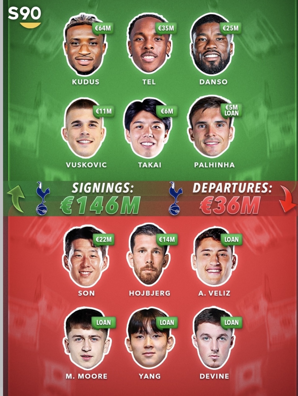 的曼联, 总花费, 亿欧元 的曼联, 总花费, 亿欧元