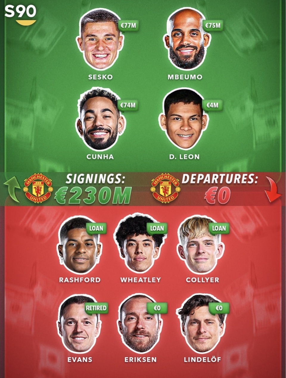 新星维尔茨, 豪赌换血, 蒂尔尼 新星维尔茨, 豪赌换血, 蒂尔尼