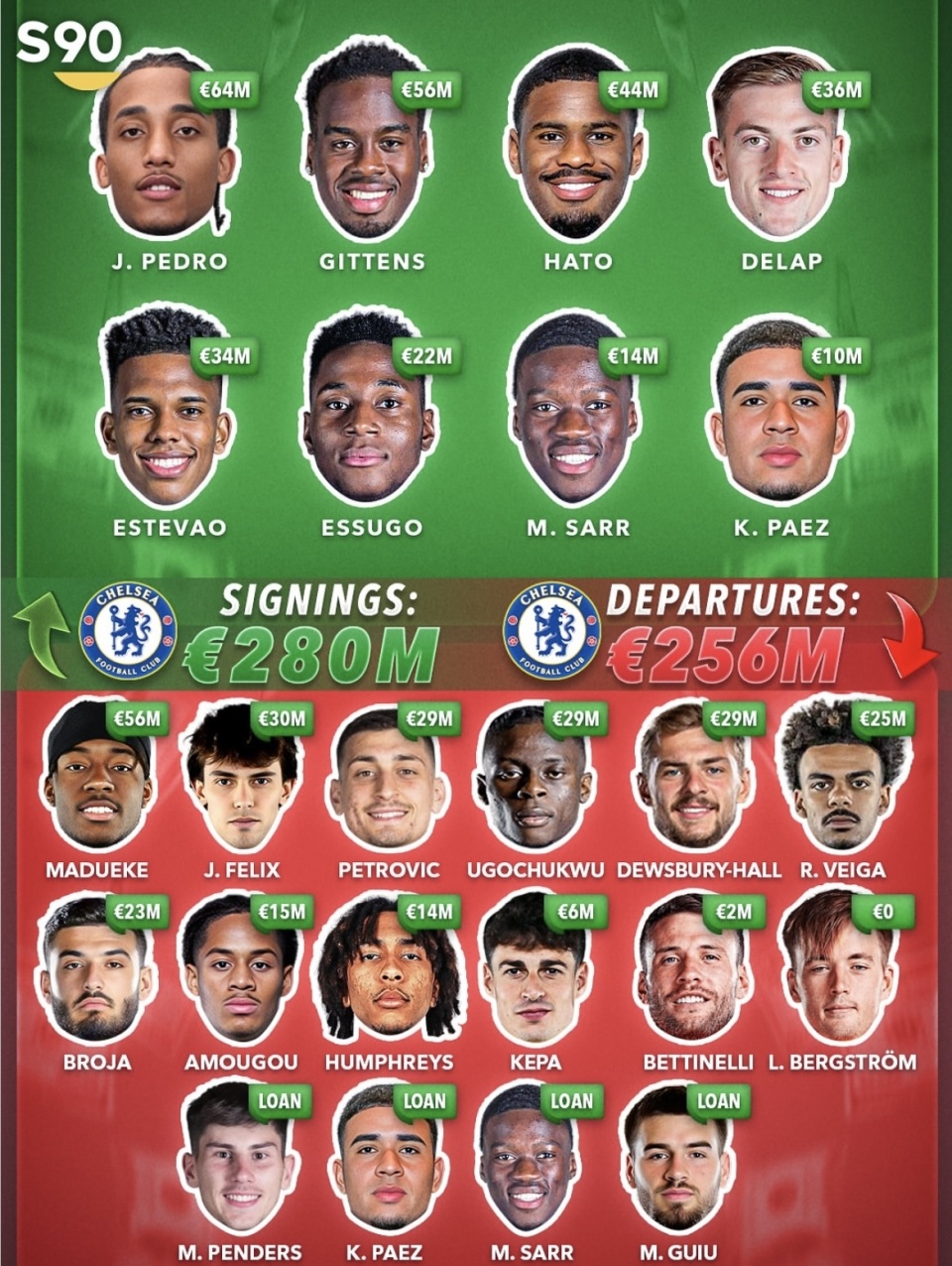 看看谁花得, jyC, 占据前三 看看谁花得, jyC, 占据前三