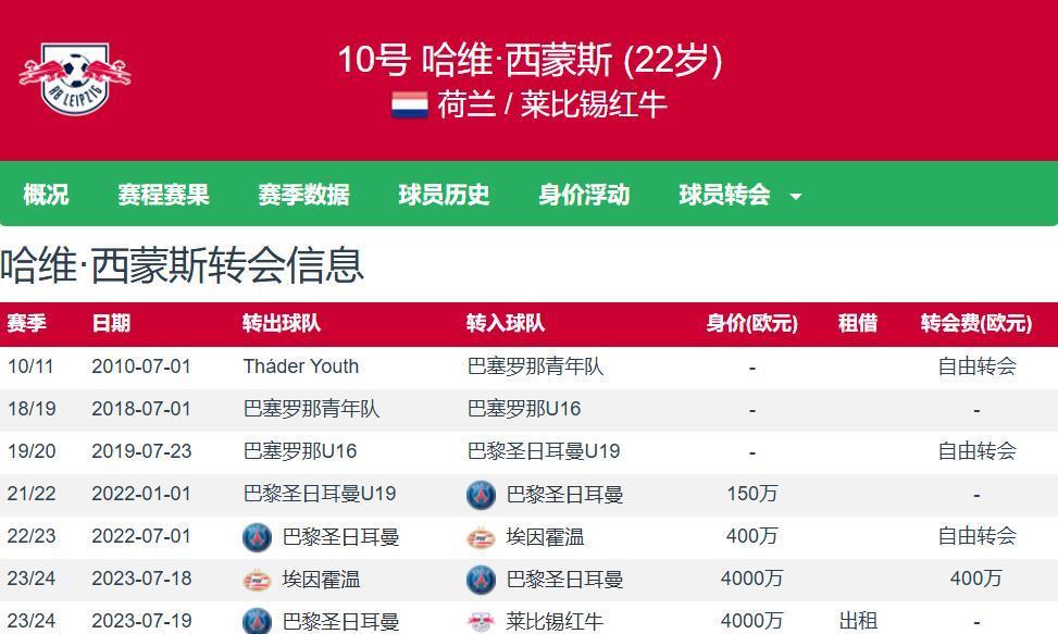西蒙斯, 我们拭目以, cn