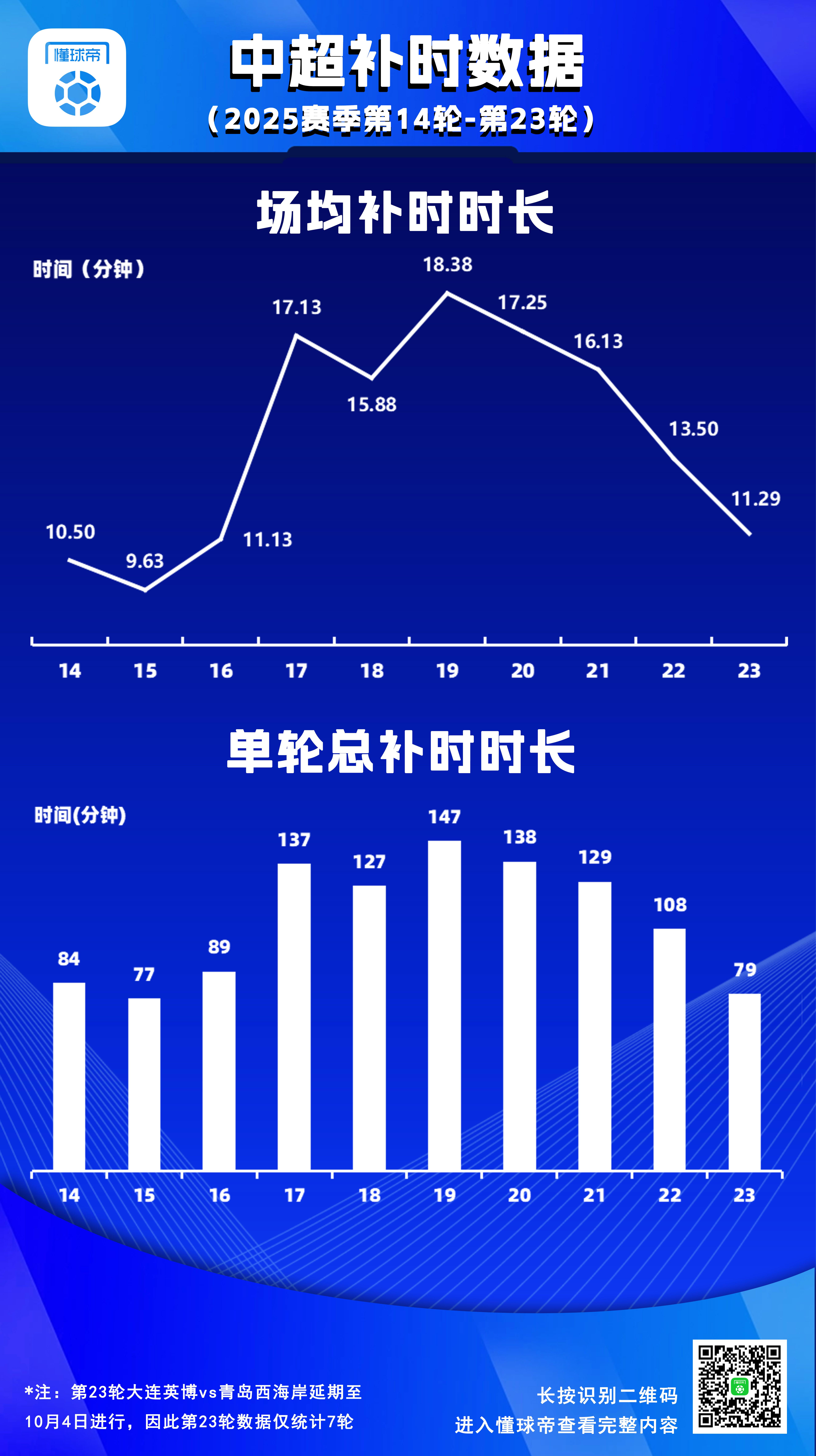 轮至第